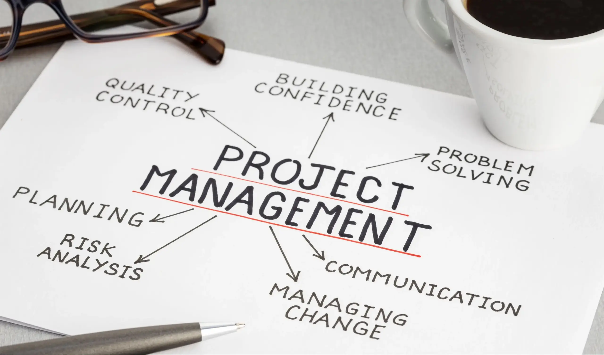 PROJECT MANAGEMENT. CERTIFICACIONES INTERNACIONALES –  ADGG069PO